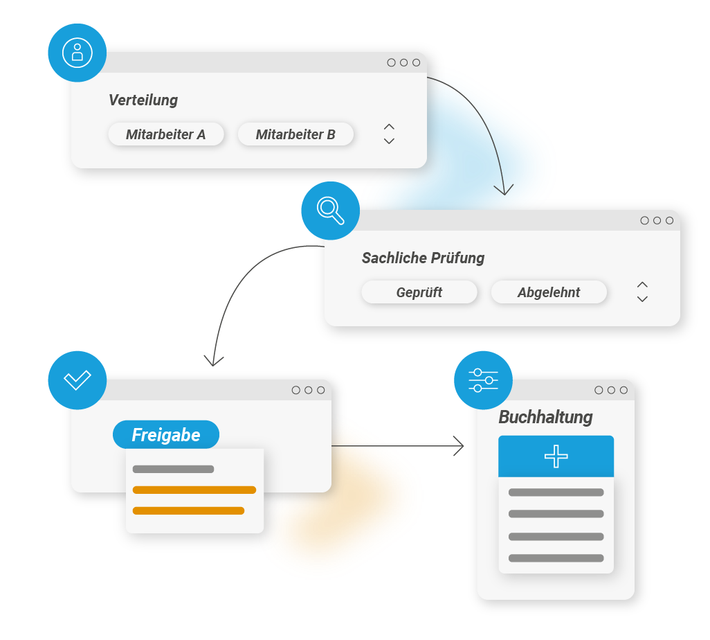 Grafik d.velop invoices Rechnungsworkflow
